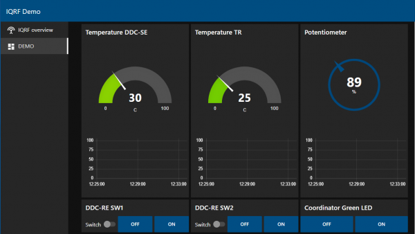 IQRF demo IQRF