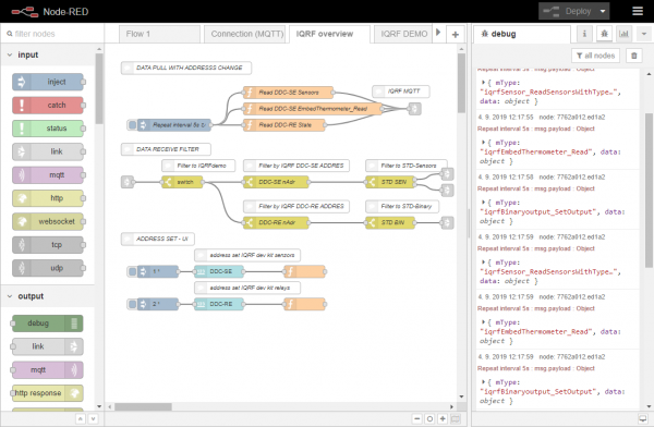 Node-red Node-red